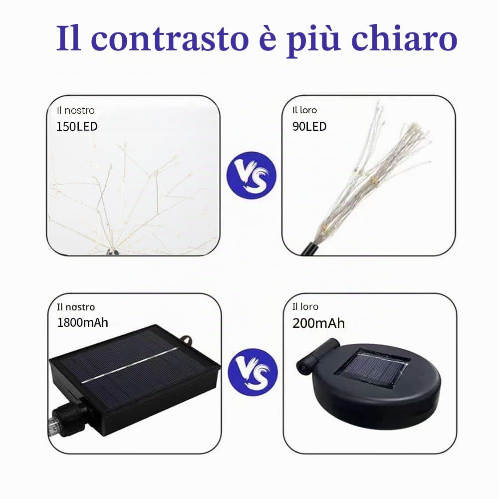 6 Pack 900 LED a terra solare esterna ha inserito luci colorate di fuochi d'artificio con telecontrol, Impermeabile Solar & USB Powered Courtyard Lights, 8 modalità DIY Light.