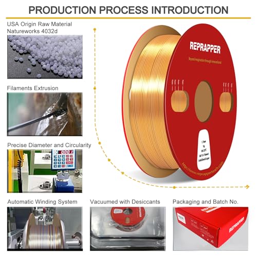 Image of Reprapper Triple Color Filament Dual Extrusion PLA Filament 1.75mm for 3D Printer, pla Filament 1.75mm Multicolor Like Dual Color 2.2lbs (1kg), Silk PLA Gold /Silver /Copper