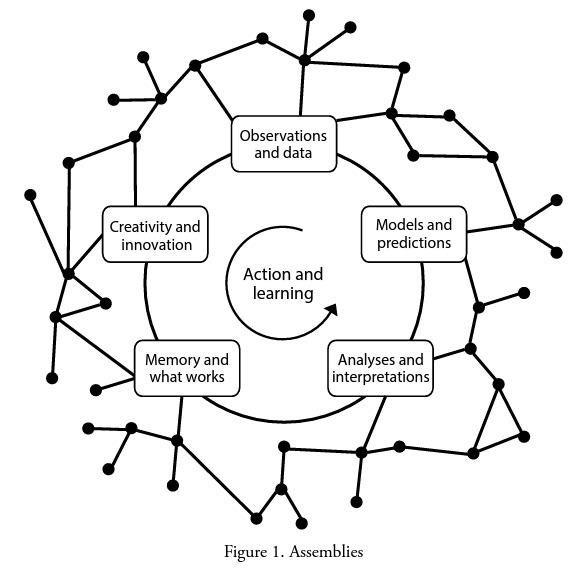 Aggregation without integration is not enough