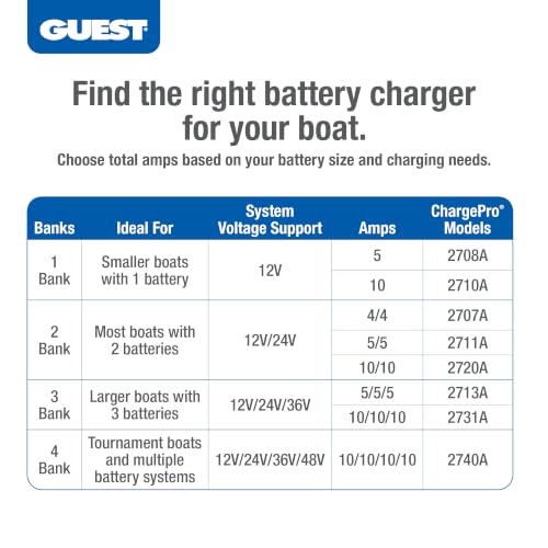Image of Guest 2707A Guest On-Board Battery Charger 8A / 12V, 2 Bank, 120V Input