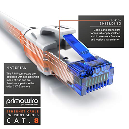 Primewire - Cat 8 Ethernet Cable 10M Round Gigabit Network LAN Cable RJ45, Ethernet Network Lead High Speed 40Gbps 2000Mhz SFTP Patch Cable For PC TV Switch PS5 PS4 Xbox Router Modem Mac Laptop