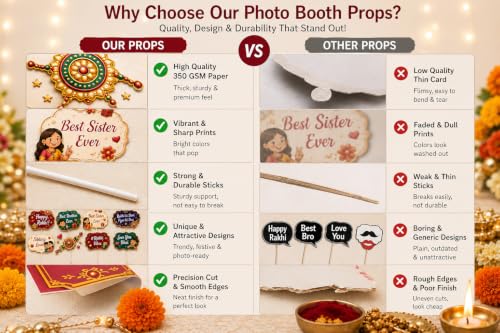 Image of Festiko Happy Rakhi Banner with 10 Pcs Photo Booth Props Combo, Raksha Bandhan Decoration Kit for Home, Family Celebration, Party Decor, Sibling Photoshoot Backdrop Supplies