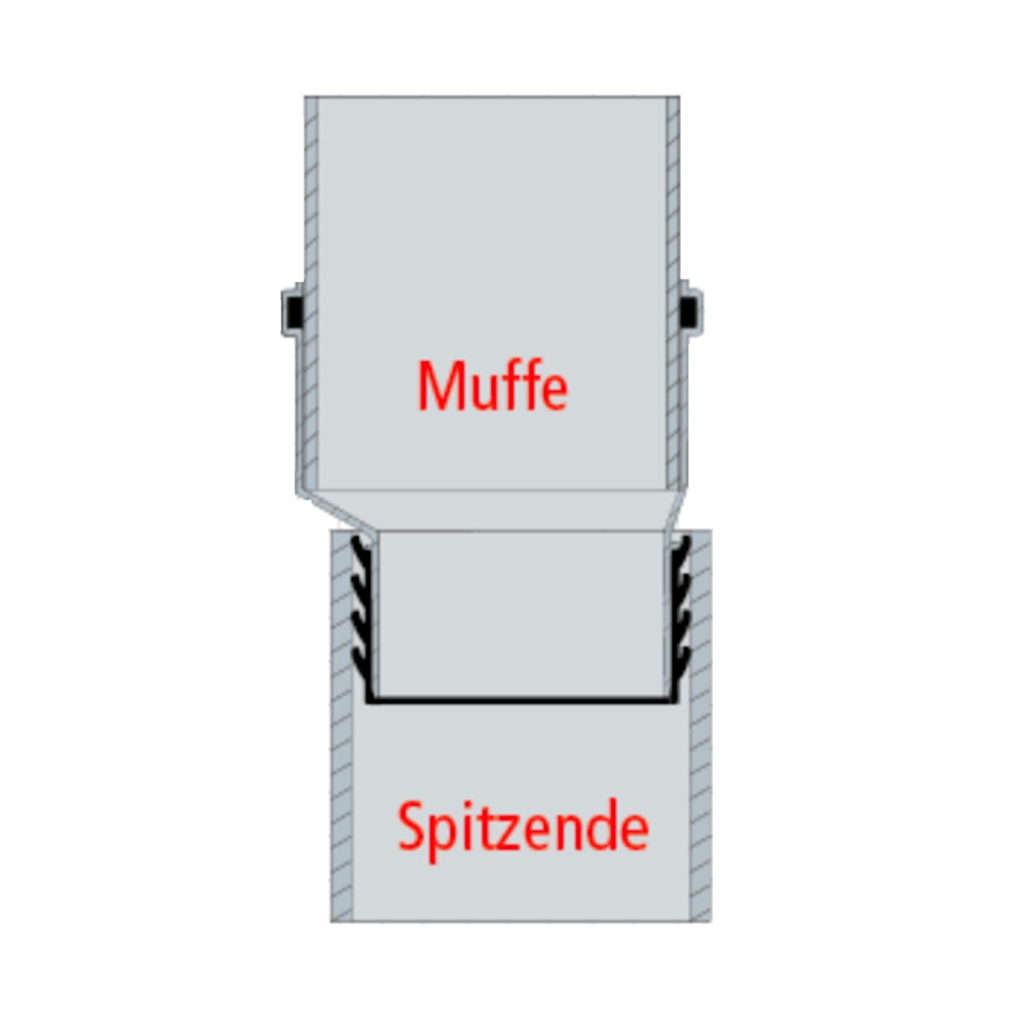 Uniwersalna mufa wtykowa Airfit-Plus DN 90/90, ekscentryczna z PP - 9090S