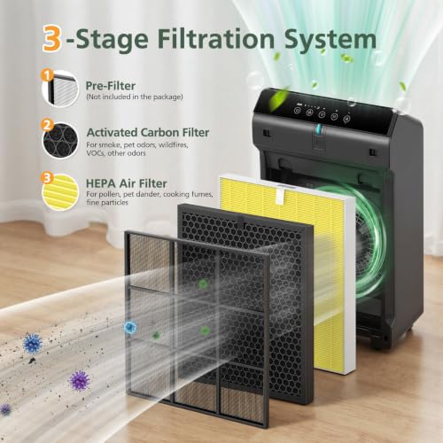 Image of 5510 5520 5530 Pet Care Filter Q Compatible with Winix 5510, 5520, 5530