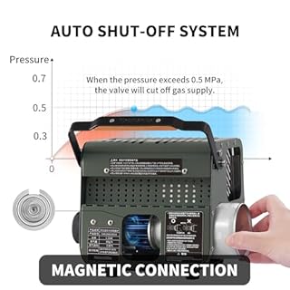 Naturehike Portable 3-in-1 Camping Heater, 3750 BTU Butane Tent Heater with Insulated Shelf & Handle