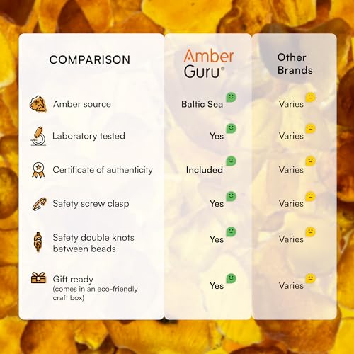 Amber Guru Baltic Amber Necklace (Authentic, Certified) - 12.5 inches - Unisex Jewelry - Polished or Raw/Unpolished Real Amber Beads - Proud to... - Image 5