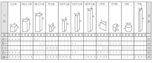 エバープレイブロックAセット 関連画像 3