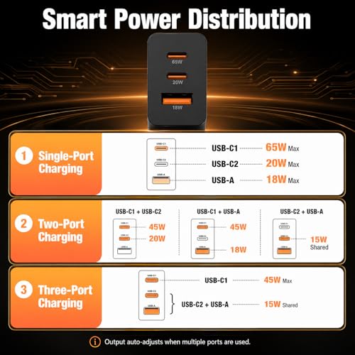 Image of 65W Super Fast Charger Typc-C for Samsung Galaxy S26 Ultra,3-Port 100W(in total) Charging Block PD /QC 3.0 for Galaxy S25 /S24 Plus,Tab,MacBook,iPhone 17 Pro Max,Android, 3 /3 /6 /6 /10 /10FT USBC Cable Cord