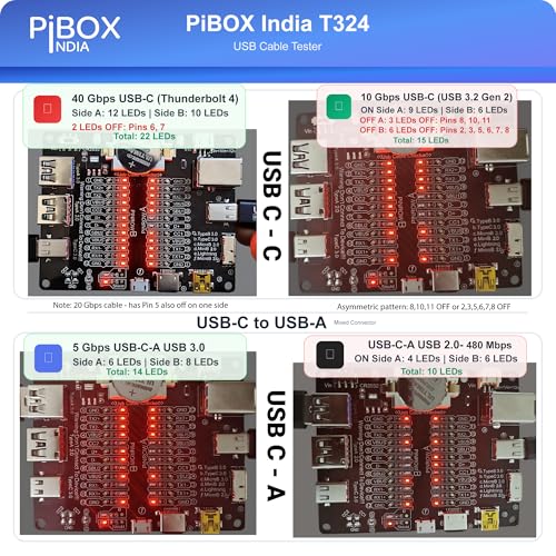Image of PiBox India T324 USB 4.0 Cable Tester Board - Professional Continuity Checker with 24 LED Indicators for USB Type-C /USB-A /Micro-B /Mini-B Continuity Testing Lightning Cables with Acrylic Case