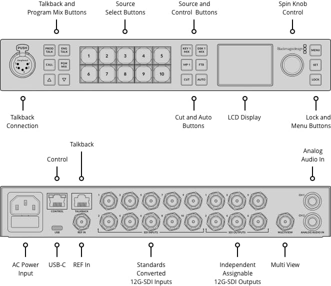 Detailed diagram of the ATEM 1 M/E Constellation 4K front panel controls with labels for Talkback Connection, Talkback and Program Mix Buttons, Source Select Buttons, Source and Control Buttons, Cut and Auto Buttons, LCD Display, Spin Knob Control, and Lock and Menu Buttons.