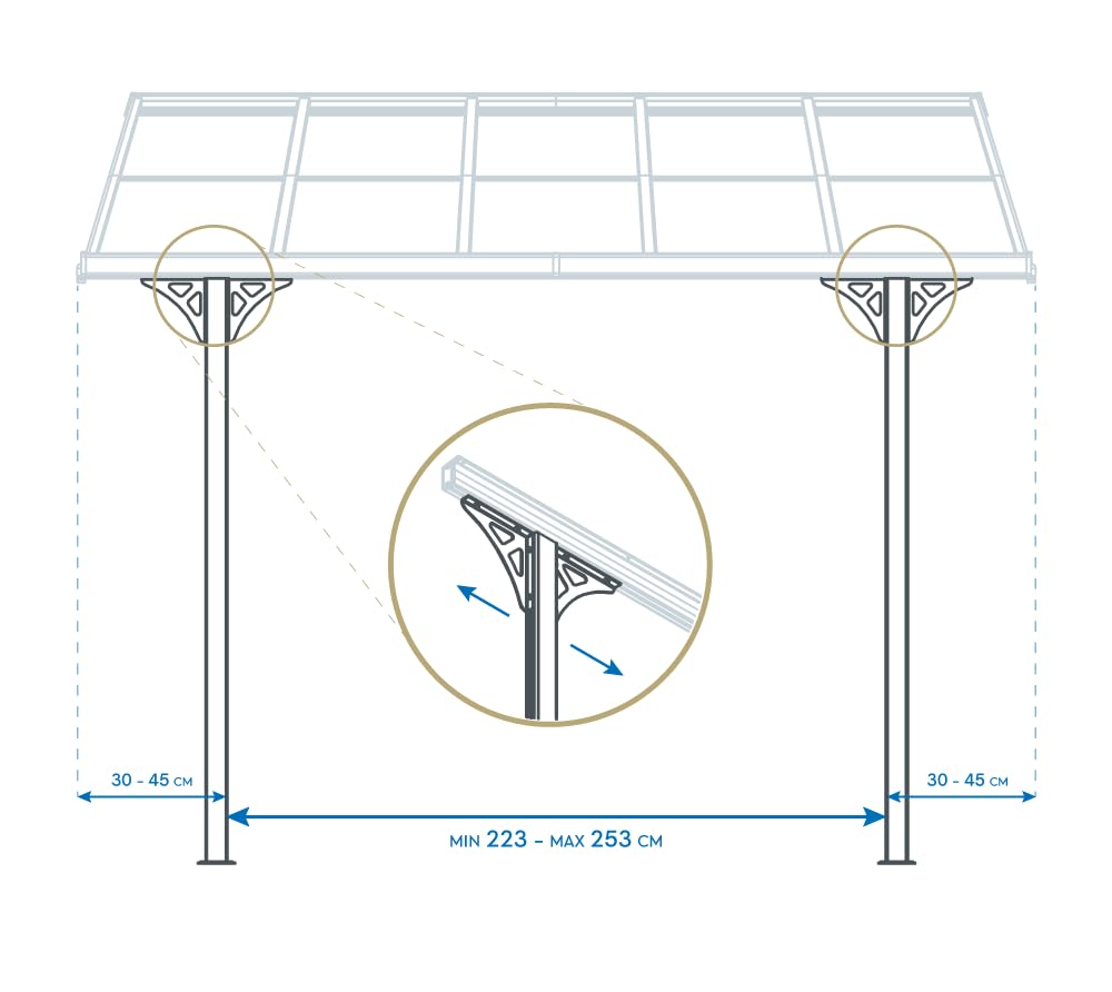 Westmann Alu Terrassenüberdachung Bruce 345 | Pulverbeschichtetes Aluminium | Polycarbonat Doppelstegplatten | Weiß | Wählbare Dachneigung 225-270 cm | UV-Schutz & witterungsbeständig