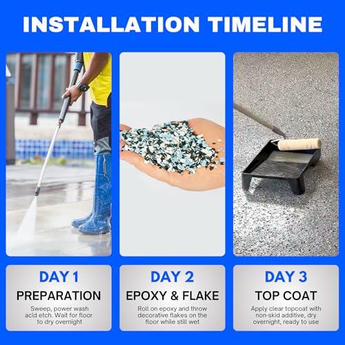 ArmorPoxy Garage Epoxy Floor Kit – 100% Solids - 2 Part Industrial-Grade Coating w/UltraGlaze Topcoat | DIY Slip & Hot Tire Resistant |300 Sq Ft - Medium Gray - 17 pc kit