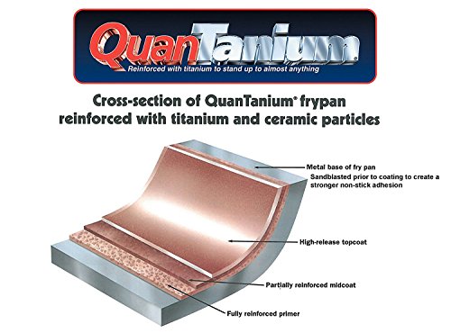 Saflon Titanium Nonstick 11 Inch Wok And Stir Fry Pan With Glass Lid Forged Aluminum With Pfoa Free Scratch Resistant (Gray) #TOP7