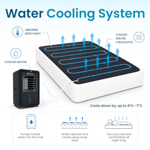 Image of B10 Bed Cooling System Twin - Cooling Mattress Pad for Hot Sleepers | Beat night sweats on a budget - 100% cotton cooling mattress topper and cooling pad for bed, cools 7-12F, 4 speeds & remote.
