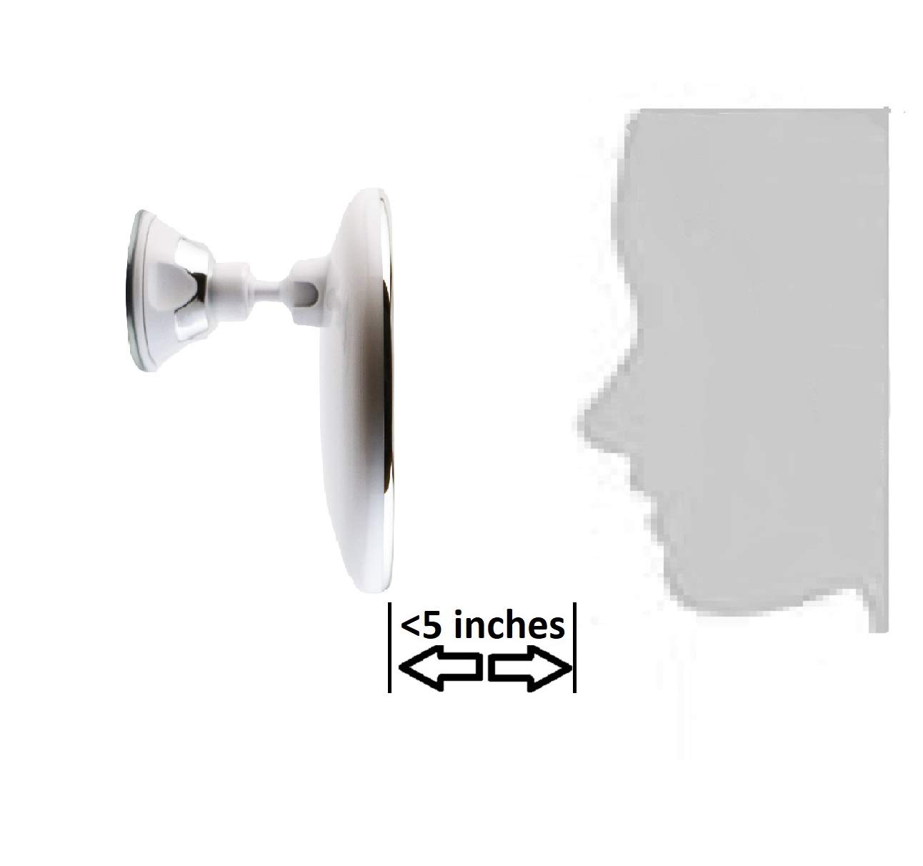 Diagram showing optimal viewing distance for 10X magnification