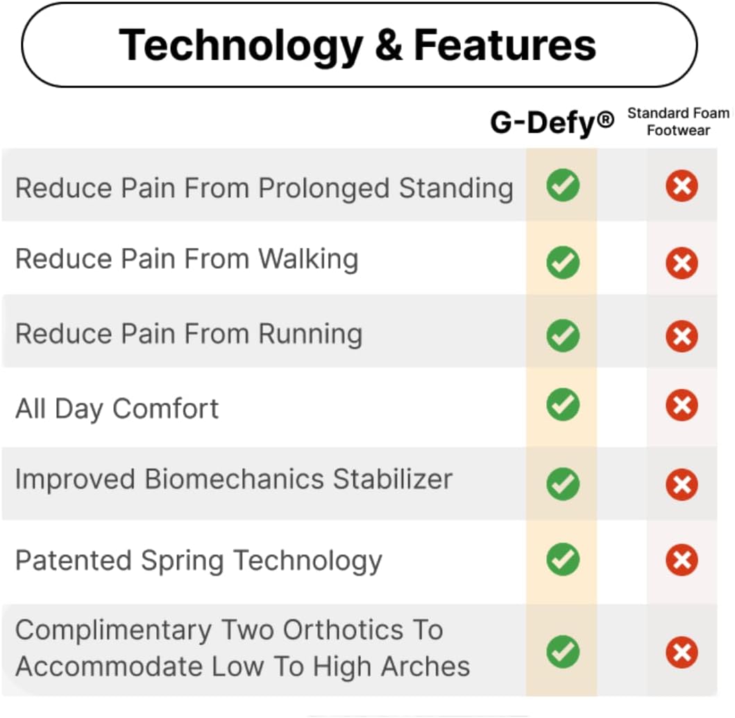 gdefy Orthopedic Shoes for Men with Arch Support and 3 Orthotic Insoles