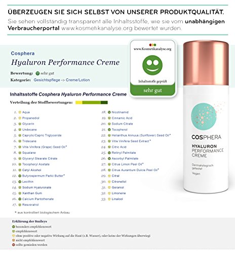 Cosphera Hyaluron Performance Creme 50 ml – Gesichtscreme