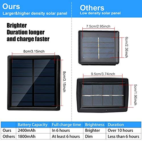 IMAGE 8 Modes Solar Rope Lights Outdoor String Lights 78.7Foot 20M Waterproof 200LED for Indoor Outdoor Garden Party Patio Lawn Decor White Color