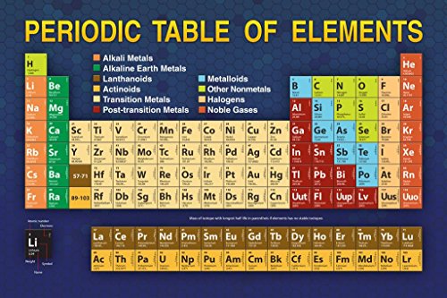 Image of Periodic Table Elements Educational Atomic Number Classroom Student Reference Science Tables Teacher Learning Homeschool Chart Scientific Cool Wall Art Print Poster 16x24
