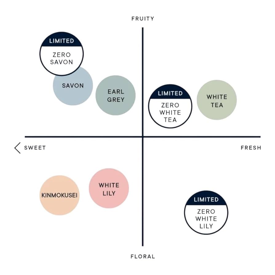 シルバー シロ様 Amazon | 【2025ジェルパフューム】シロ ゼロホワイトティ