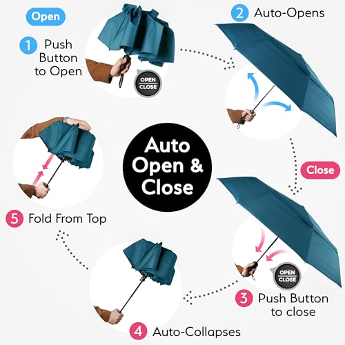 Image of TUMELLA Strongest Windproof Travel Umbrella (Compact, 100MPH Wind-Tested), Light, Portable, One-Handed Use, Automatic Folding Rain Umbrella, Durable, Premium Grip, Fits Car & Backpack