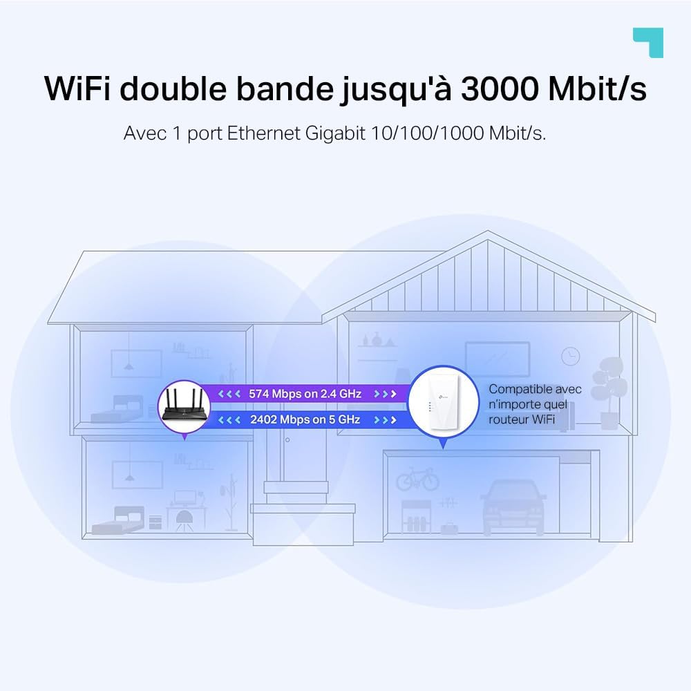 répéteur wifi tp-link – vue détaillée