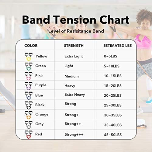 RitFit Single Resistance Exercise Band With Comfortable Handles - Ideal for Physical Therapy, Strength Training, Muscle Toning - Door Anchor and Starter Guide INCLUDED