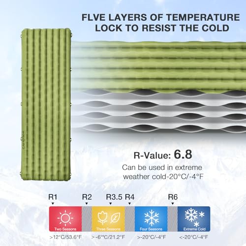 CAMDDOR Ultralight Sleeping Pad, Patchworkable Sleeping Pad for Camping with Warm 6.8 R-Value Insulated Camping Mattress for Hiking, Backpacking, Outdoor with Inflatable Bag - Thumbnail 3