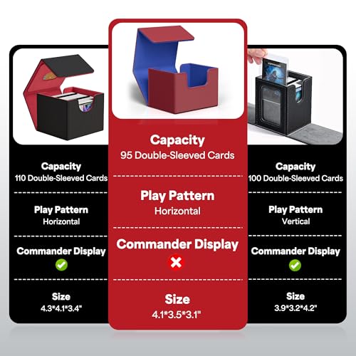 Image of ZLCA Card Deck Box for Trading Cards, MTG Commander Deck Box Holds 120+ Single Sleeved Cards, Leather Magnetic Card Storage Box Fits for TCG CCG Magic Cards (Red&Blue)