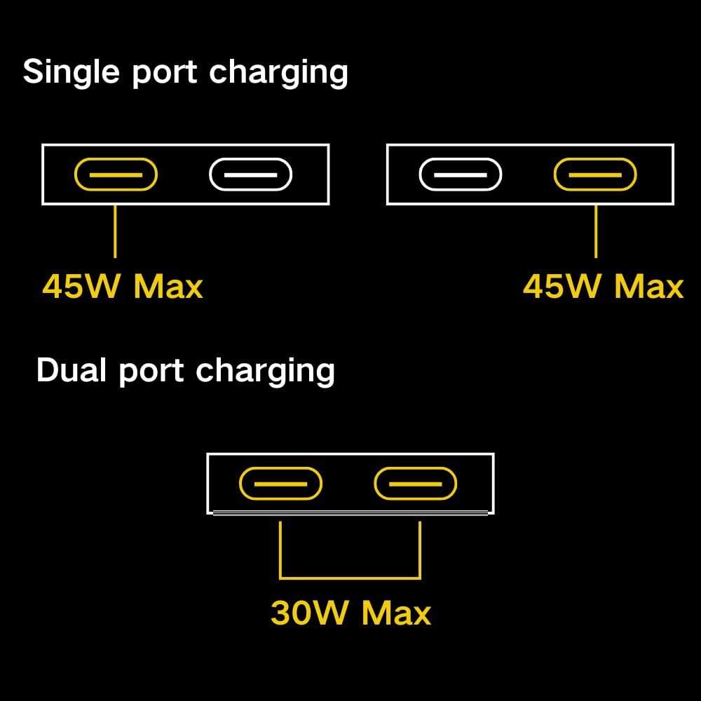 Ładowarka USB C 45W, płaska ładowarka ścienna USB, ultracienki zasilacz do iPhone'a 14 15 16 17 Pro/Max Samsung Galaxy, szybkie zasilanie PD z USB-C USB-A (2*USB-C)
