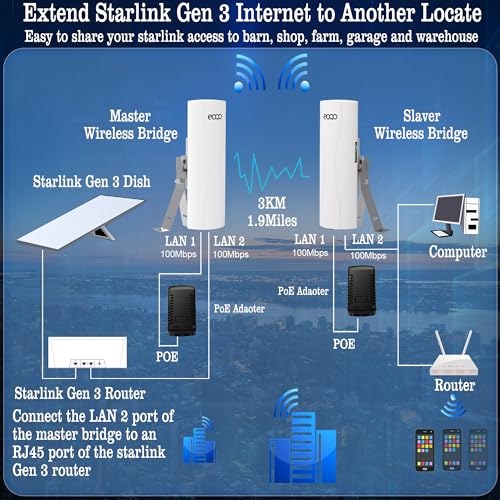 Point to Point Starlink WiFi Extender with Mount,5.8GHz 3KM 100Mbps Outdoor Long Range Network Transmission for Starlink Gen 3 Router, Starlink Mini, PTP Wireless Bridge with Mounting Bracket (2 Pack)