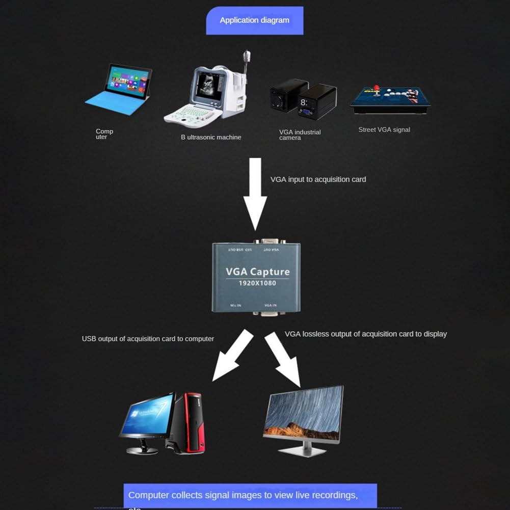 Capturadora VGA vers USB 1080P, Audio et Vidéo, avec Entrée VGA et Sortie USB, Compatible avec Les Systèmes Android, Linux,