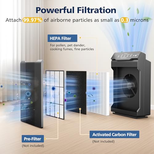 Image of 116130 Replacement Filter H Compatible with Winix 5500-2 / AM80 Air Purifi-ers, HEPA Filter for Dust Pollen Hair Pet Dander Smoke, 2 Pack(White)