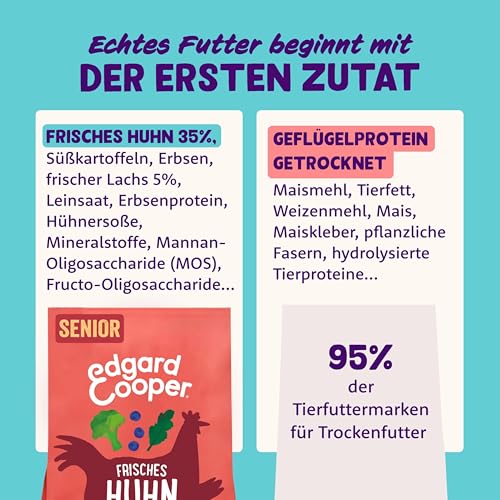 Edgard & Cooper Hundefutter trocken Getreidefrei für Large Senior Hunde (12kg), frisches Huhn & Lachs mit extra Glucosamin, um alternde Gelenke zusätzlich zu verwöhnen, nie Fleischmehl