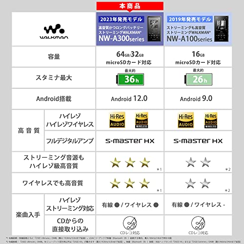 Amazon.co.jp: ソニー: ウォークマン