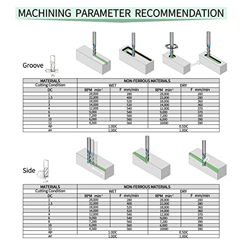 Image of Tools DLC Series Carbide Square End Mill, Diamond-Like Coating, End Mill for Aluminum, Copper, Magnesium Alloys, High Silicon Aluminum, Composite Materials, 3 Flute, Metric Size（D10-75L, 2pcs）