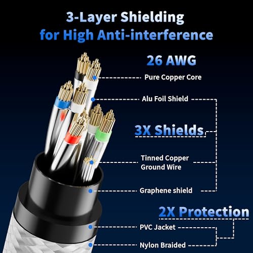 Cable Ethernet CAT 8 25 ft Blanco Adoreen miniatura 3
