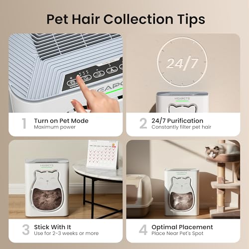 Image of Pet Air Purifier for Home, H13 HEPA Washable Filter,Air Cleaner with APP&Air Quality Monitor for Pet Hair Dander Odor Allergies Pollutant Smoke Dust for Large Rooms 2200 Ft, Auto Mode,P365 White
