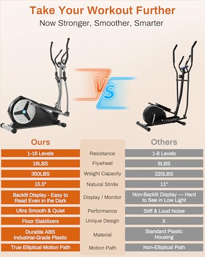 ECHANFIT Elliptical Exercise Machine