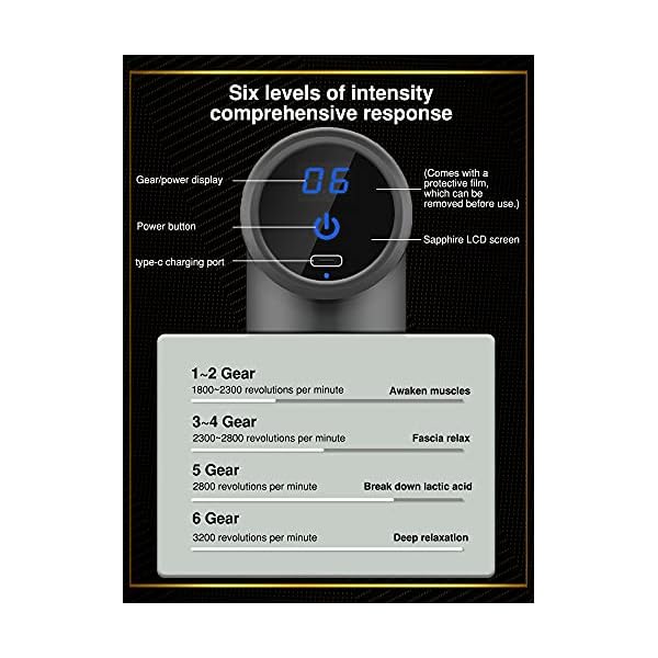 VINMEN Massage Gun【Newest 2022】 Mini Portable Body Muscle Massager Professional Deep Tissue Massage Gun for Pain Relief with 8 Attachment 6 Speeds.Small Size,Great Motivation.