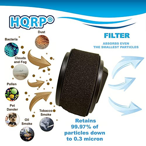 Hqrp 2-Pack H12 Circular Filter Set Compatible With Bissell Powerforce Compact 23T7V; 23T75, 23T76, 23T78 Vacuum Cleaner #TOP3