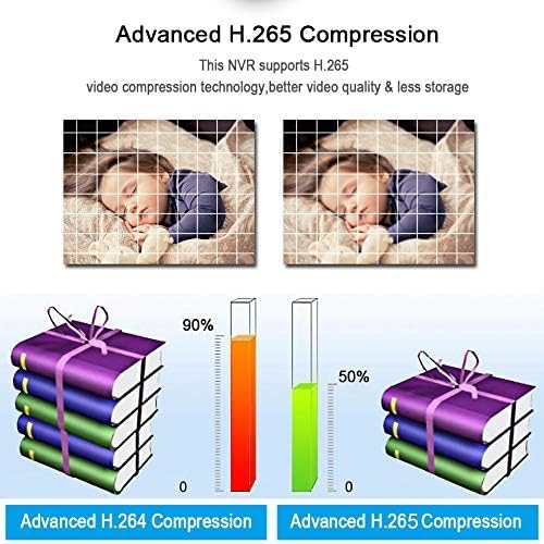 H.265+ compression technology comparison with H.264