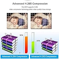 SECULINK 16 Csatornás 4K/8MP Felhő NVR Hálózati Videórögzítő, 3840x2160P, H.265 Tömörítés, Távoli Elérés, Mozgásérzékelés, 6TB Tárhely Támog 8