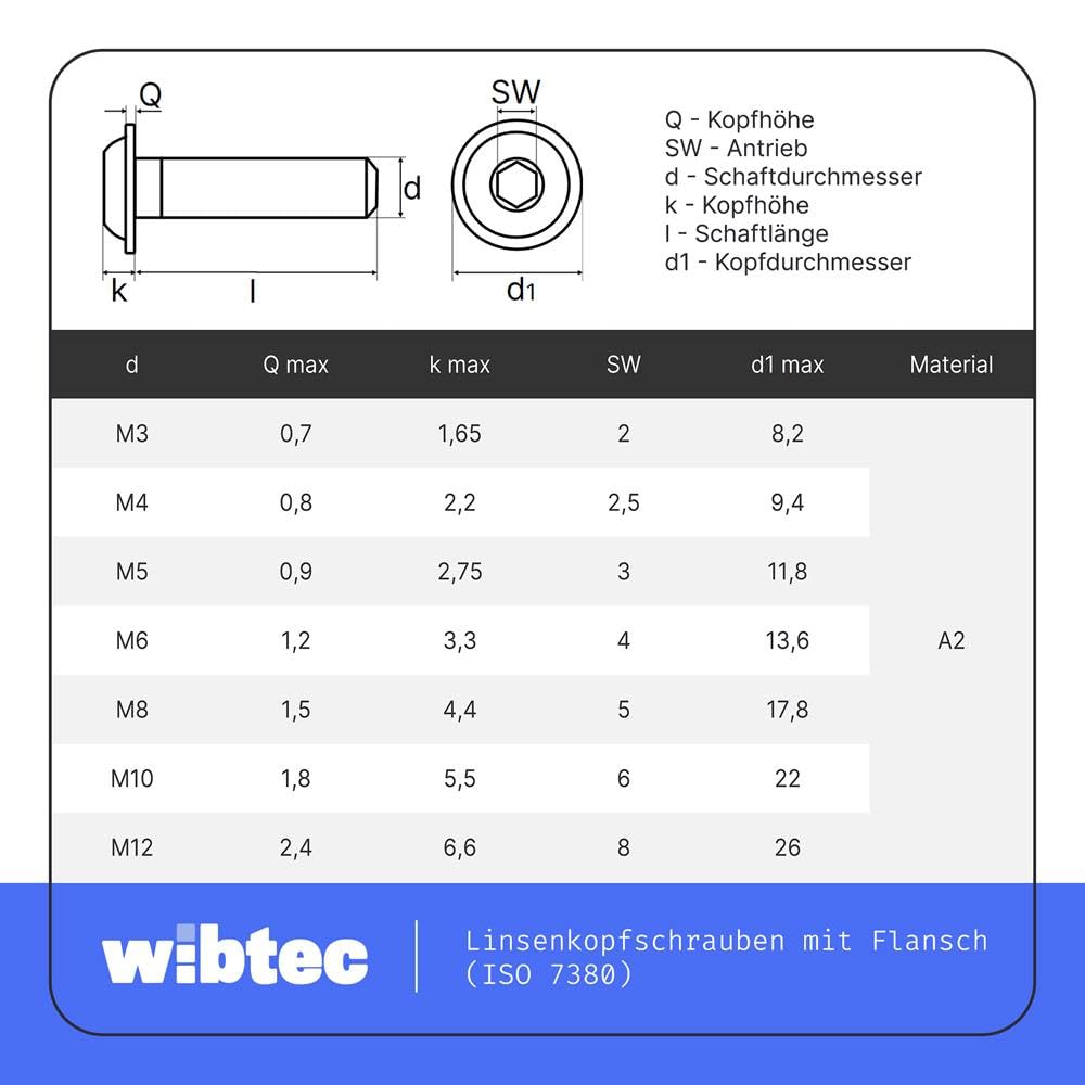 100 Stück Linsenkopfschrauben mit Flansch M8x40 Edelstahl A2 ISO 7380-2 Vollgewinde Innensechskant Flanschschrauben WIBTEC®