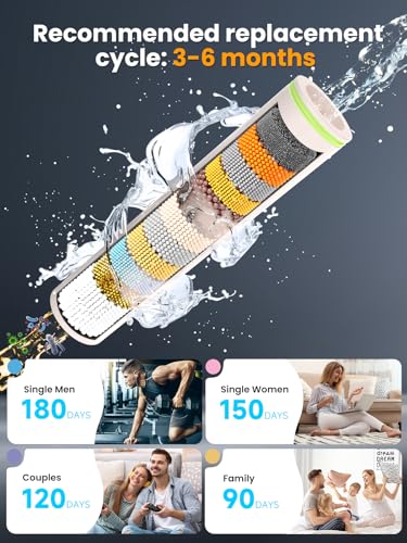 Yeaupe Pro Soffione Doccia Con Filtro A 25 Fasi, Alta Pressione Ø110Mm Con Filtro, Con 6 Tipi Di Getti, Soffione Doccia Anticalcare Cromato Con 2 Filtri Di Ricambio, Benessere E Comfort, Cromato - 3