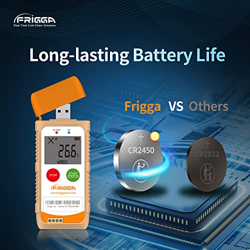 Image of Frigga 2 Pack Single Use Temperature Humidity Data Logger 100 Days USB Digital Temperature Recorder 14400 Points High Accuracy PDF CSV Report, M1H