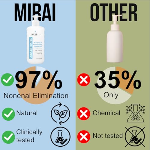 Mirai Clinical Body Wash for Strong Body Odor - Renewing Body Purifying & Deodorizing with Natural Persimmon & Green Tea Extracts - Nonenal® Eliminator for Women & Men - 9.29 Fl oz - Thumbnail 3