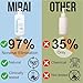 Mirai Clinical Body Wash for Strong Body Odor - Renewing Body Purifying & Deodorizing with Natural Persimmon & Green Tea Extracts - Nonenal® Eliminator for Women & Men - 9.29 Fl oz