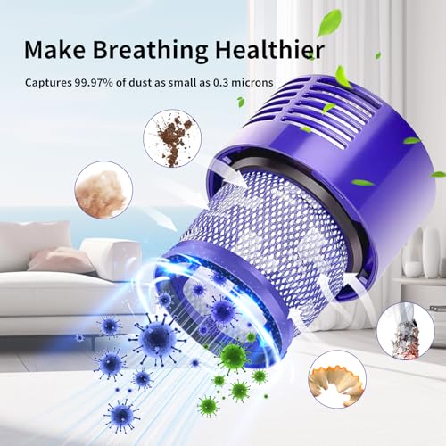 Keluke V10 Filter Replacement Compatible with Dyson V10 Cyclone Series, V10 Absolute, V10 Animal, V10 Total Clean, Replace Part No. 969082-01,2 Pack Filters and 1 Clean Brush by keluke - Used condition - Image 5