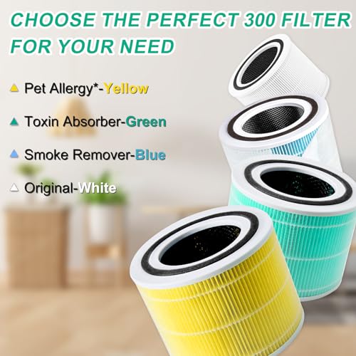 Image of Core 300 Toxin Absorber Replacement Filter for LEVOIT Core 300 / 300S / 300-P / 300S-P VortexAir Air Purifier, H13 True HEPA Filter, Core 300-RF-TX